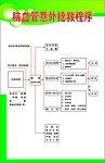 脑血管意外抢救程序