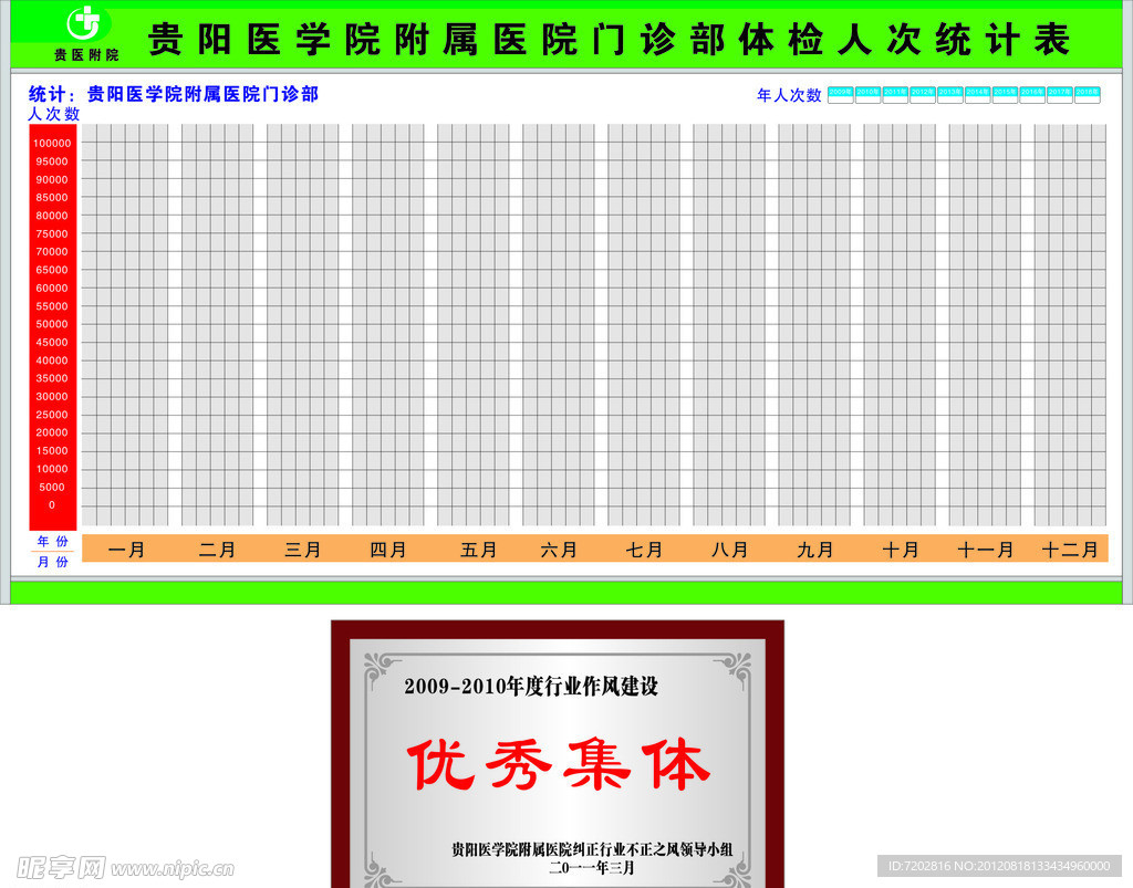 贵阳医学院附属医院门诊部体检人次统计表