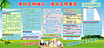 争创文明城市提高文明素质
