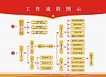 工作流程矢量图