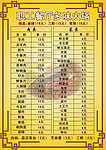 火锅店价目表