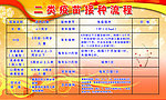 二类疫苗接种流程