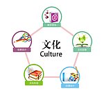 文化产业图标