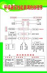 呼吸器官技能衰竭抢救程序