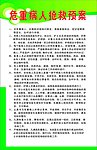 危重病人抢救预案