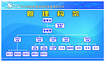 构架图