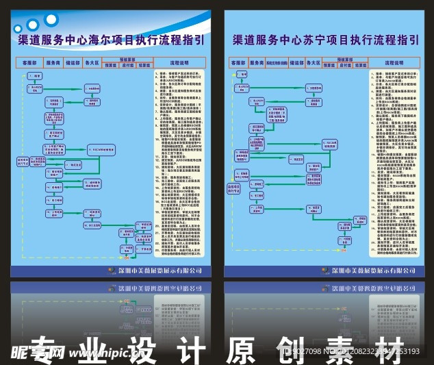 电器项目流程指引