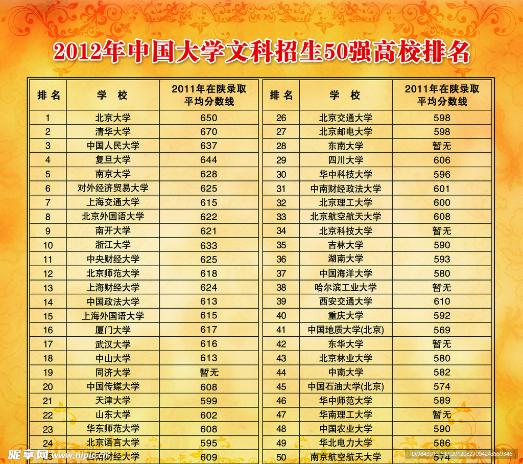 高考榜