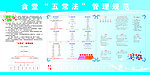 五常法管理规范