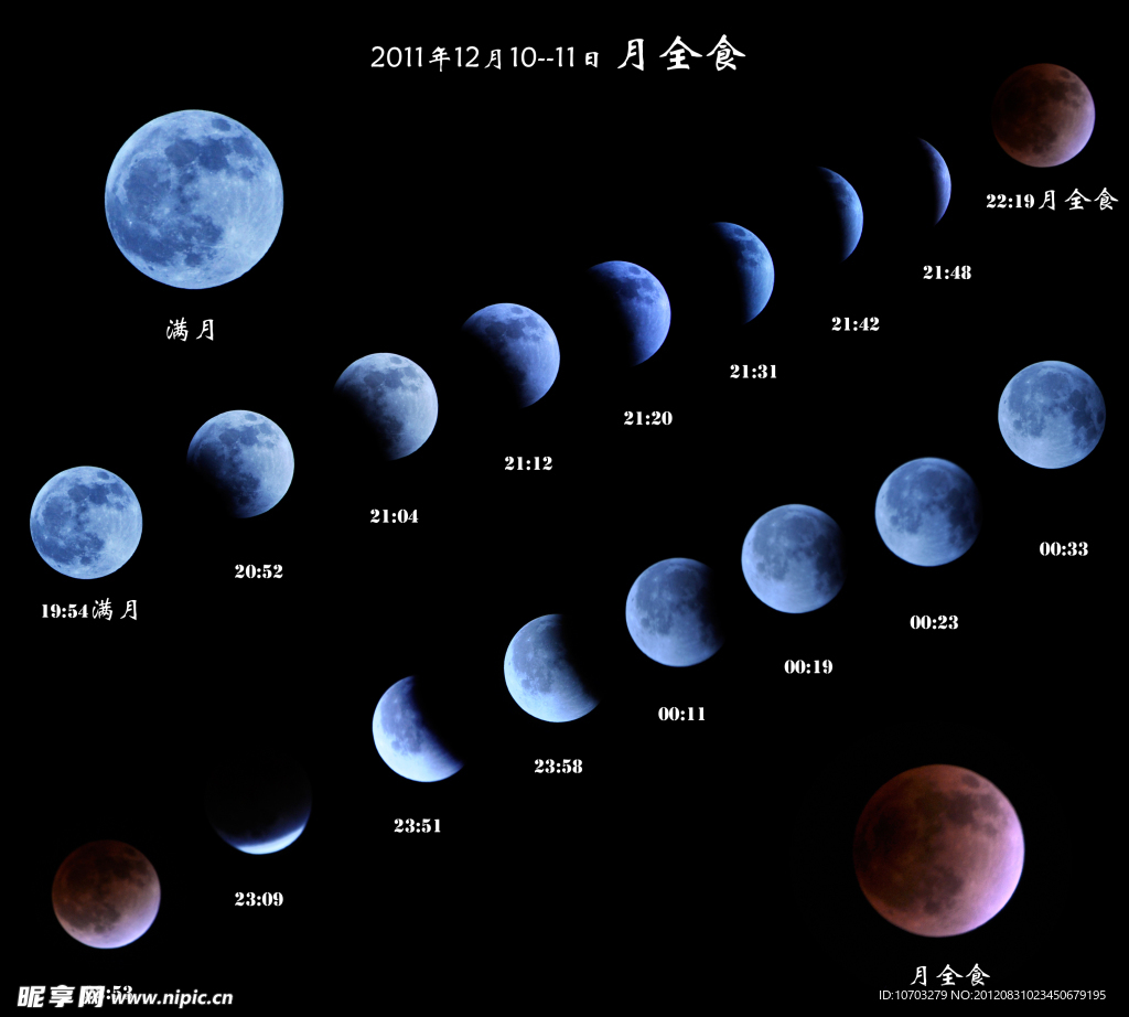 2011年月全食过程合成