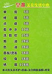 发廊价目表