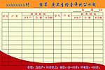 卫生检查评比公示栏