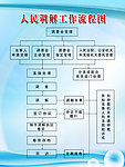 人民调解工作流程图