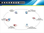 流程表