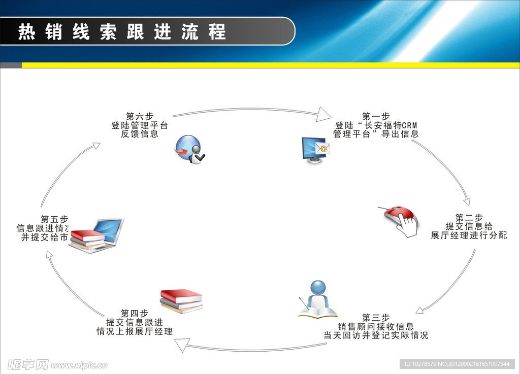 流程表