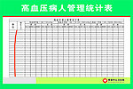 高血压管理统计表