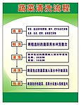 蔬菜清洗制度
