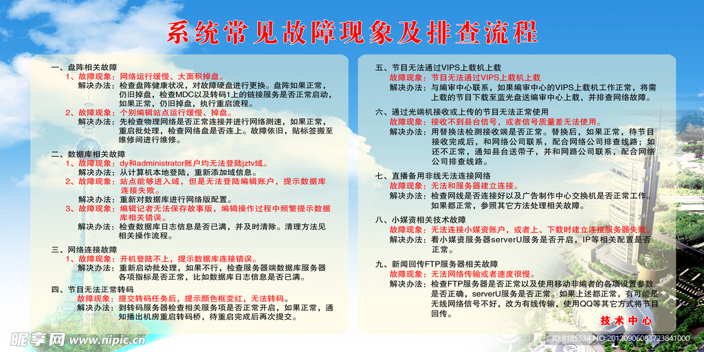 系统故障展板