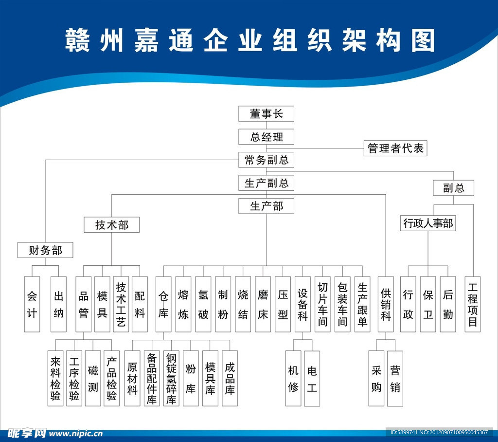 企业组织结构图