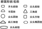 锉刀线图