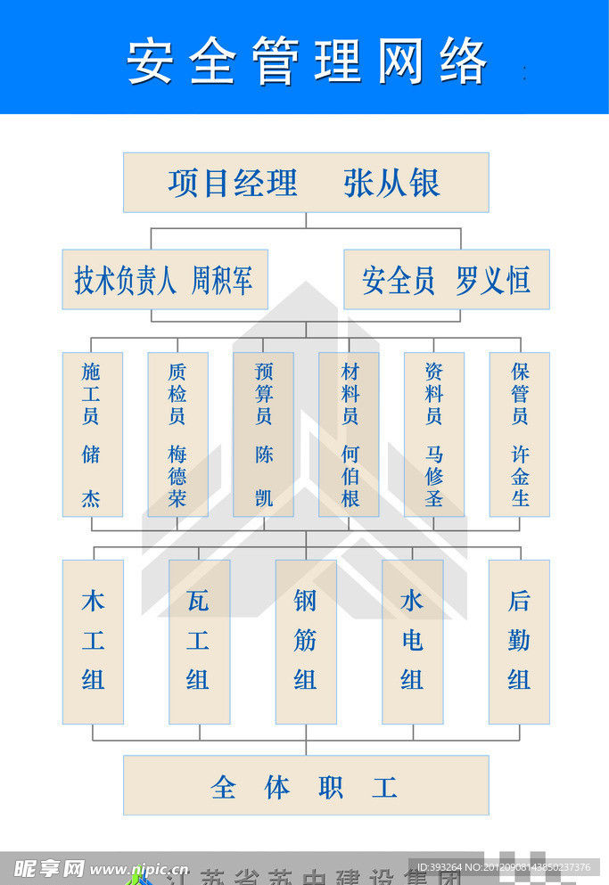 安全管理网络