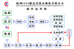 工艺流程图