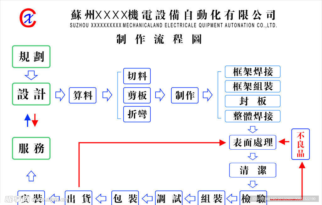 工艺流程图