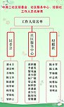 社区架构图