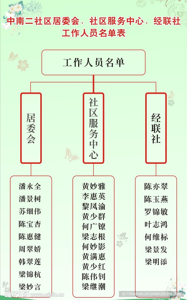 社区架构图