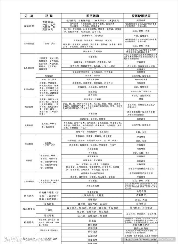 兽药配伍禁忌表