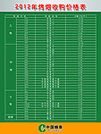2012年烤烟收购价格表