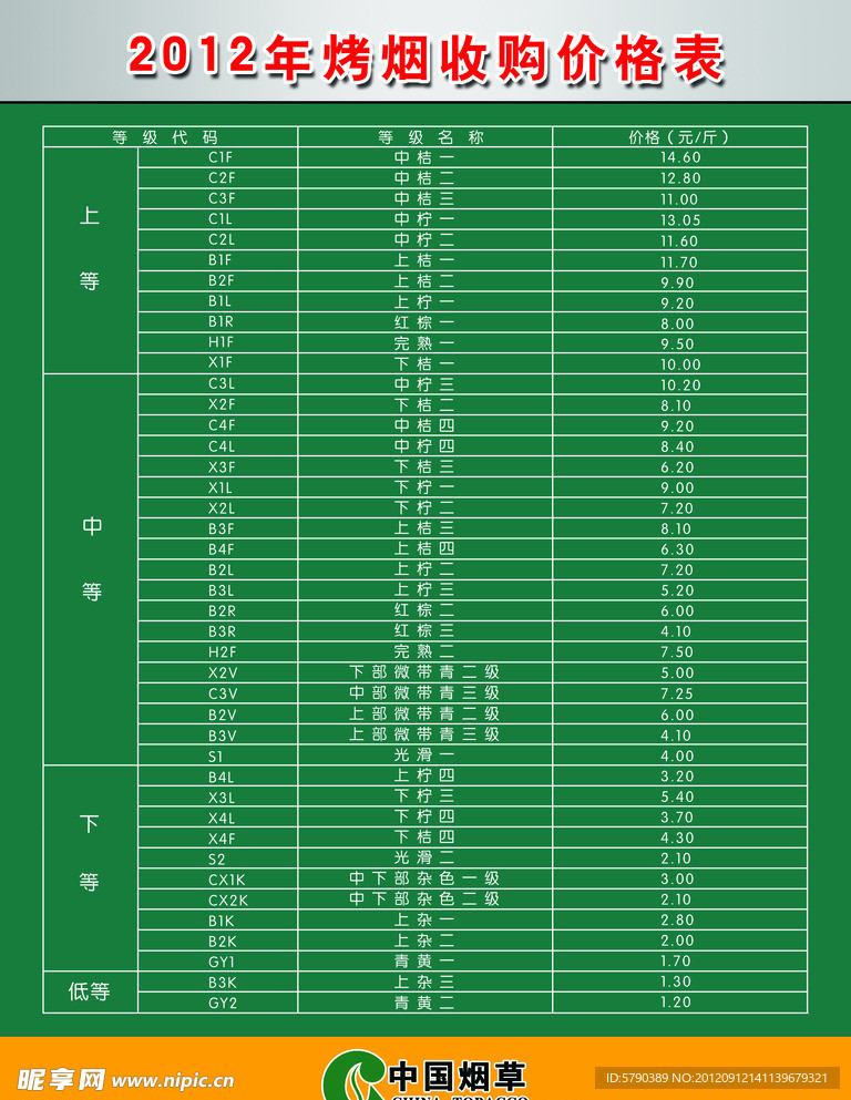 2012年烤烟收购价格表