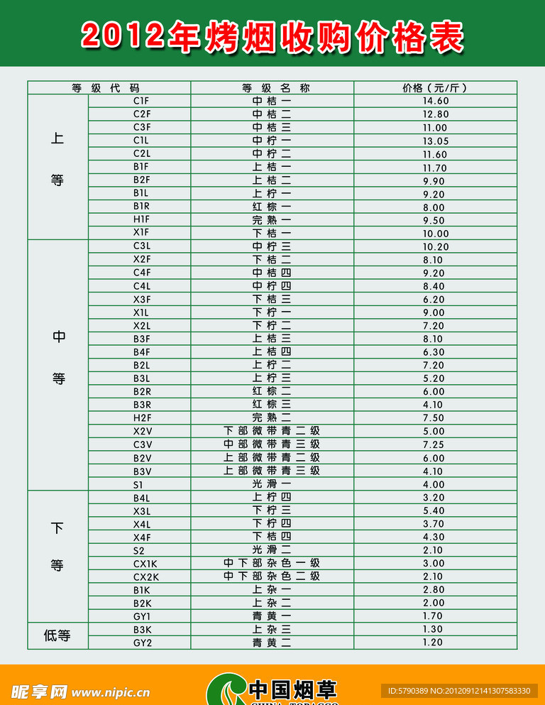 2012年烤烟收购价格表