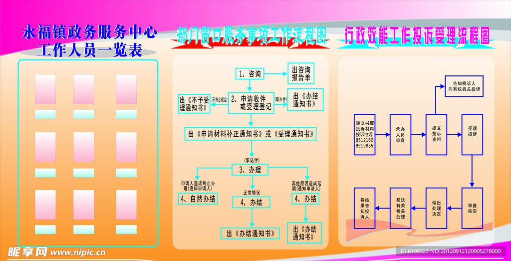 工作人员及流程图_永福