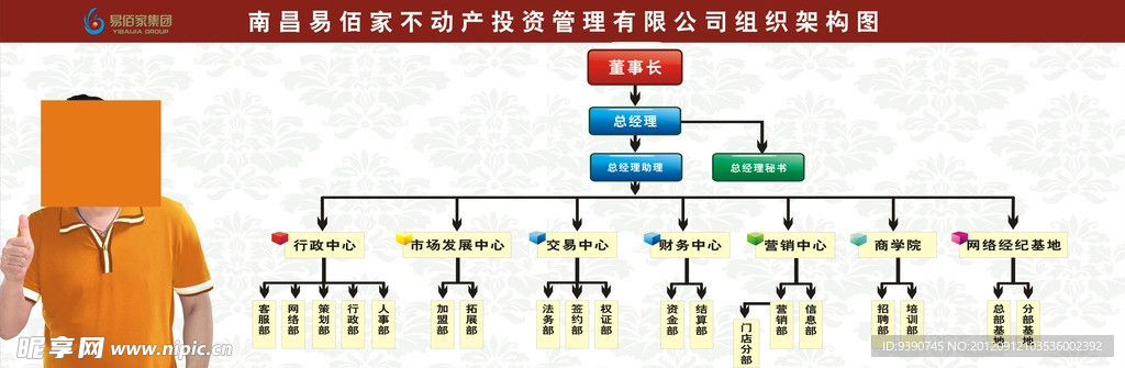 易佰家公司组织结构