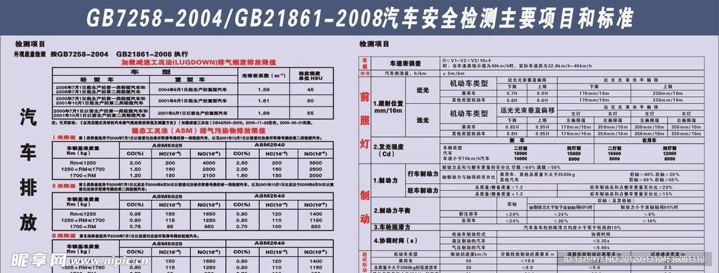 汽车安全检测
