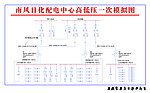 配电模拟图