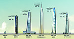 中国高楼排名