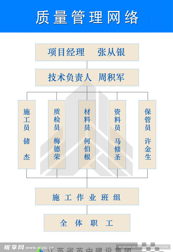 质量管理网络