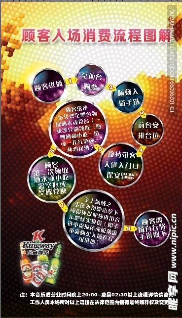 入场消费流程