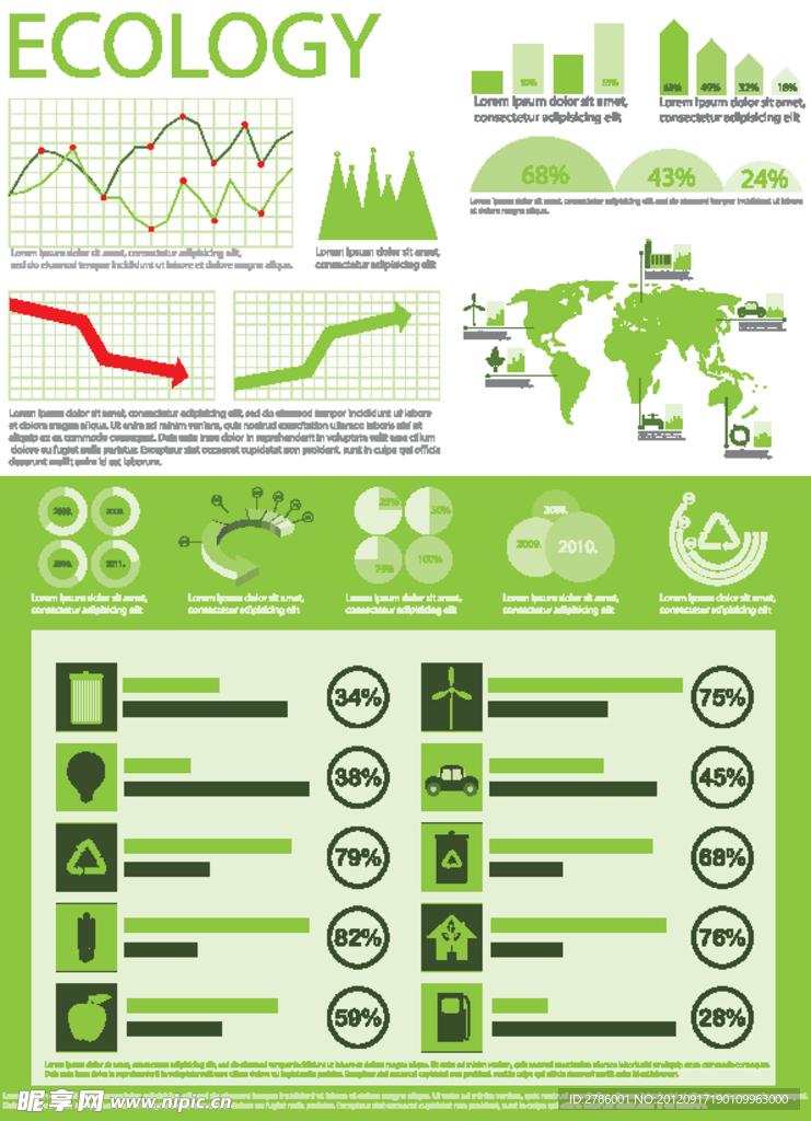 绿色环保统计图表
