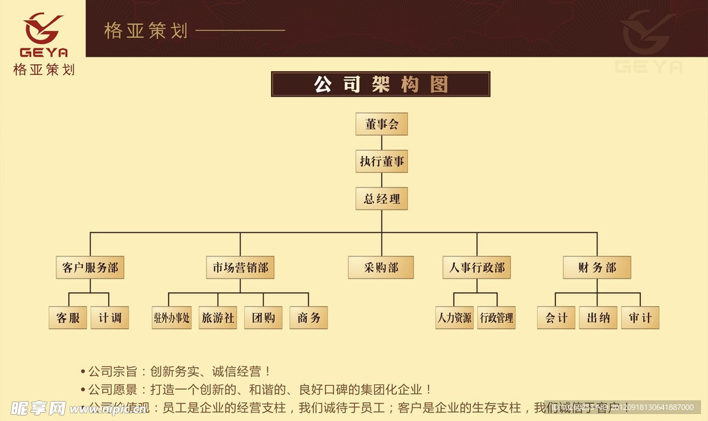 企业架构图 组织架构图 组织图 组织 海
