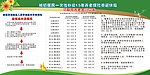 社保局宣传栏