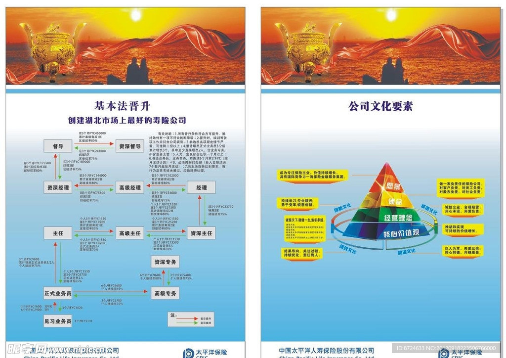 太平洋保险基本法晋升 公司文化要素