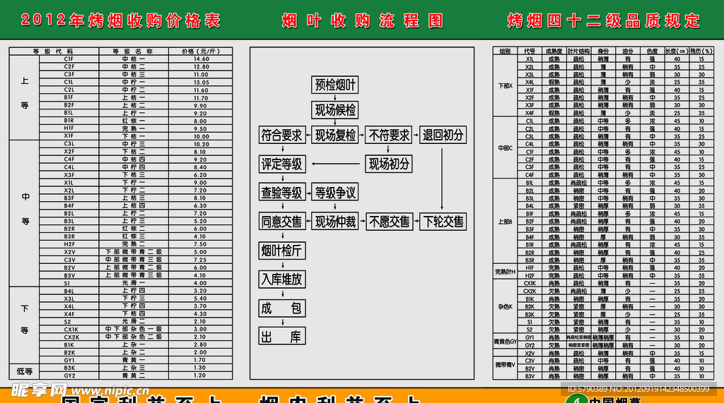 严禁吸烟 2012年烤烟收购价格表