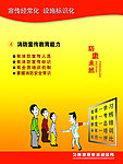 消防安全