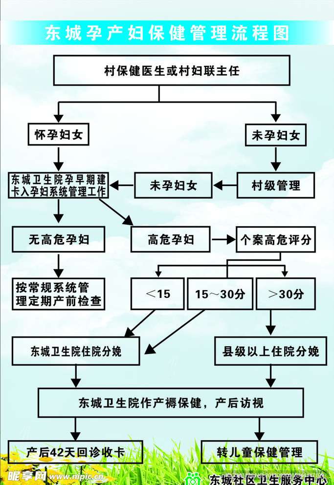 流程图