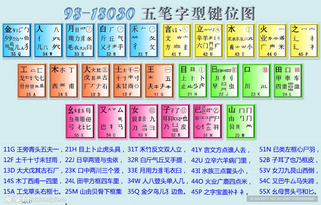 98版五笔字根表含口诀