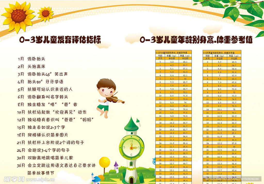 儿童发育评估指标