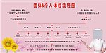 团体 个人体检流程流程图